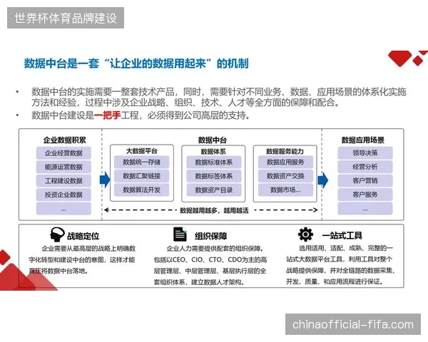 世界杯核心安保数据资产在中台集中化后为何依然存在多方调度博弈？